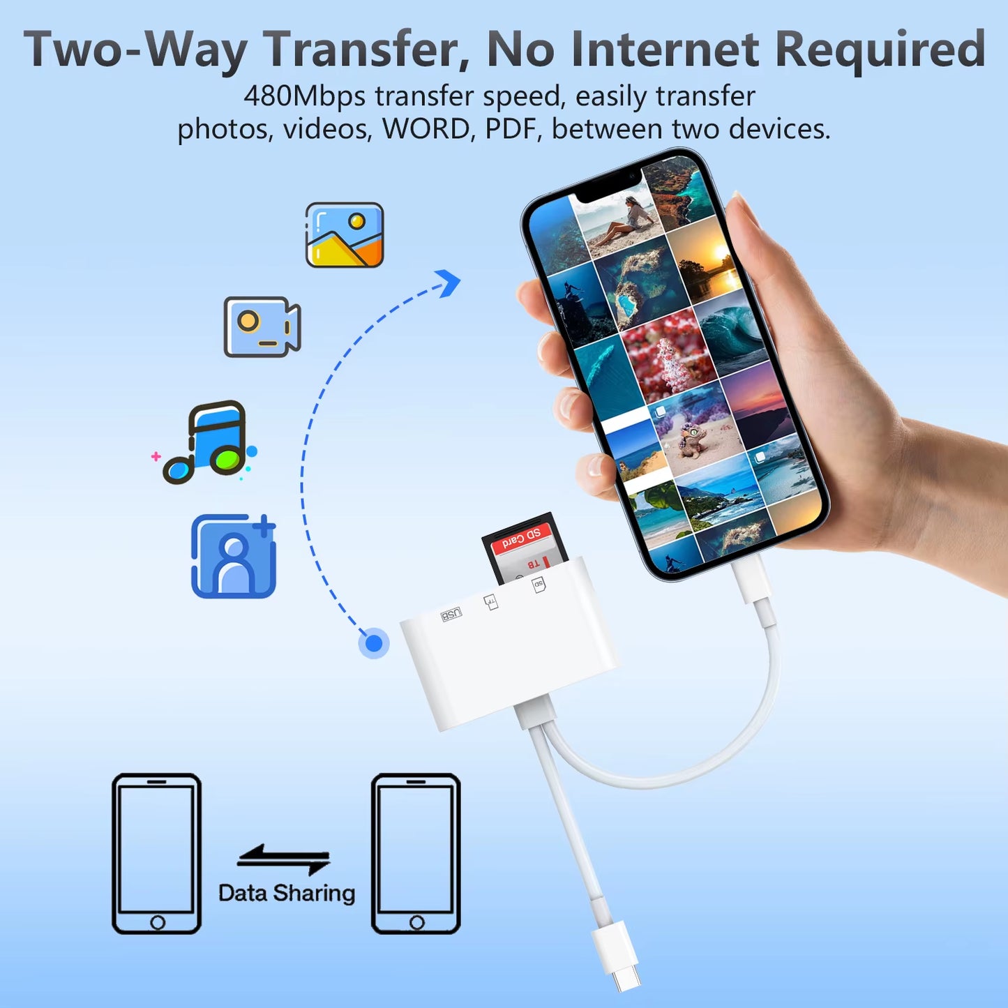 Elevate Your Mobile Experience with the Rocketek 3 in 1 USB-C SD TF Card Reader Adapter for iPhone 17/16/15, MacBook, iPad, and More!